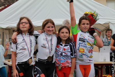 Pupilles filles